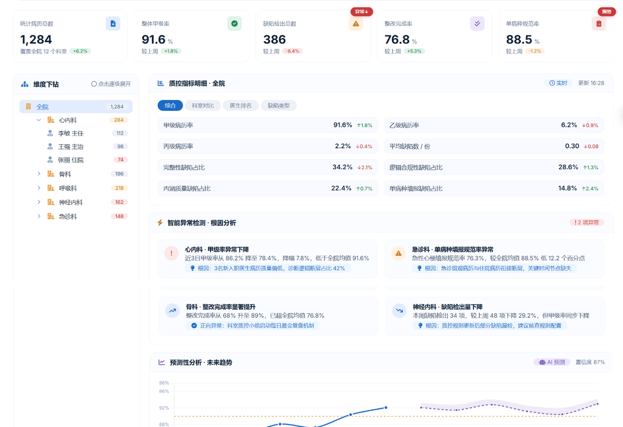 AI病历质控分析报告界面