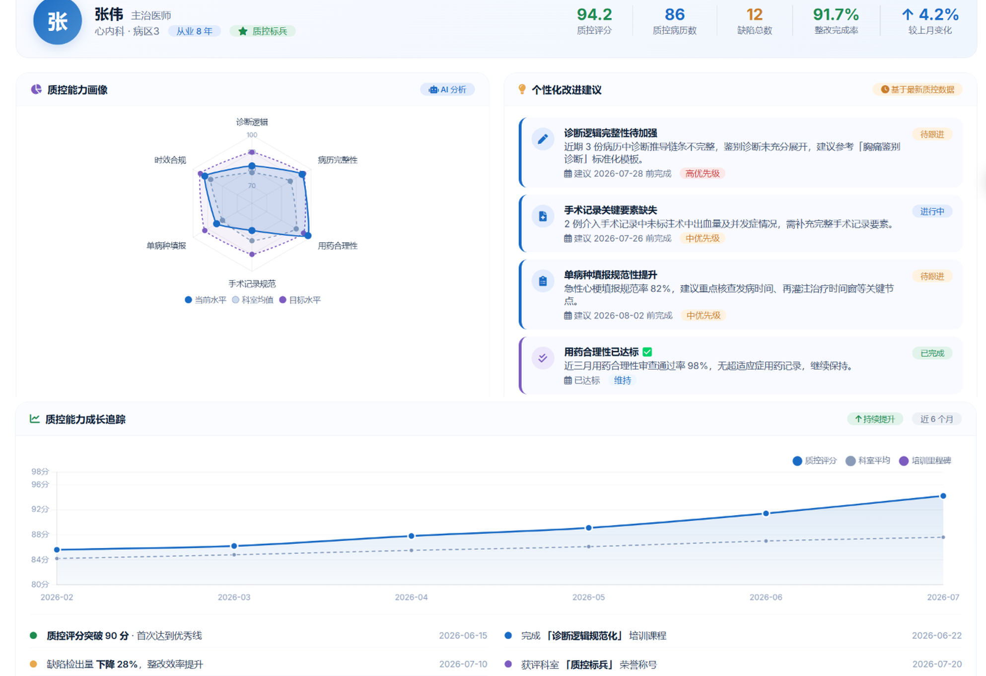 个性化质控学习与培训界面