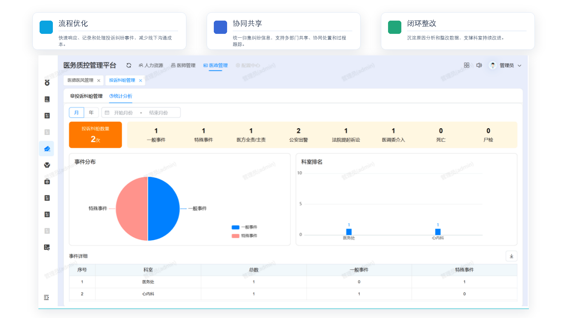 投诉纠纷处理界面
