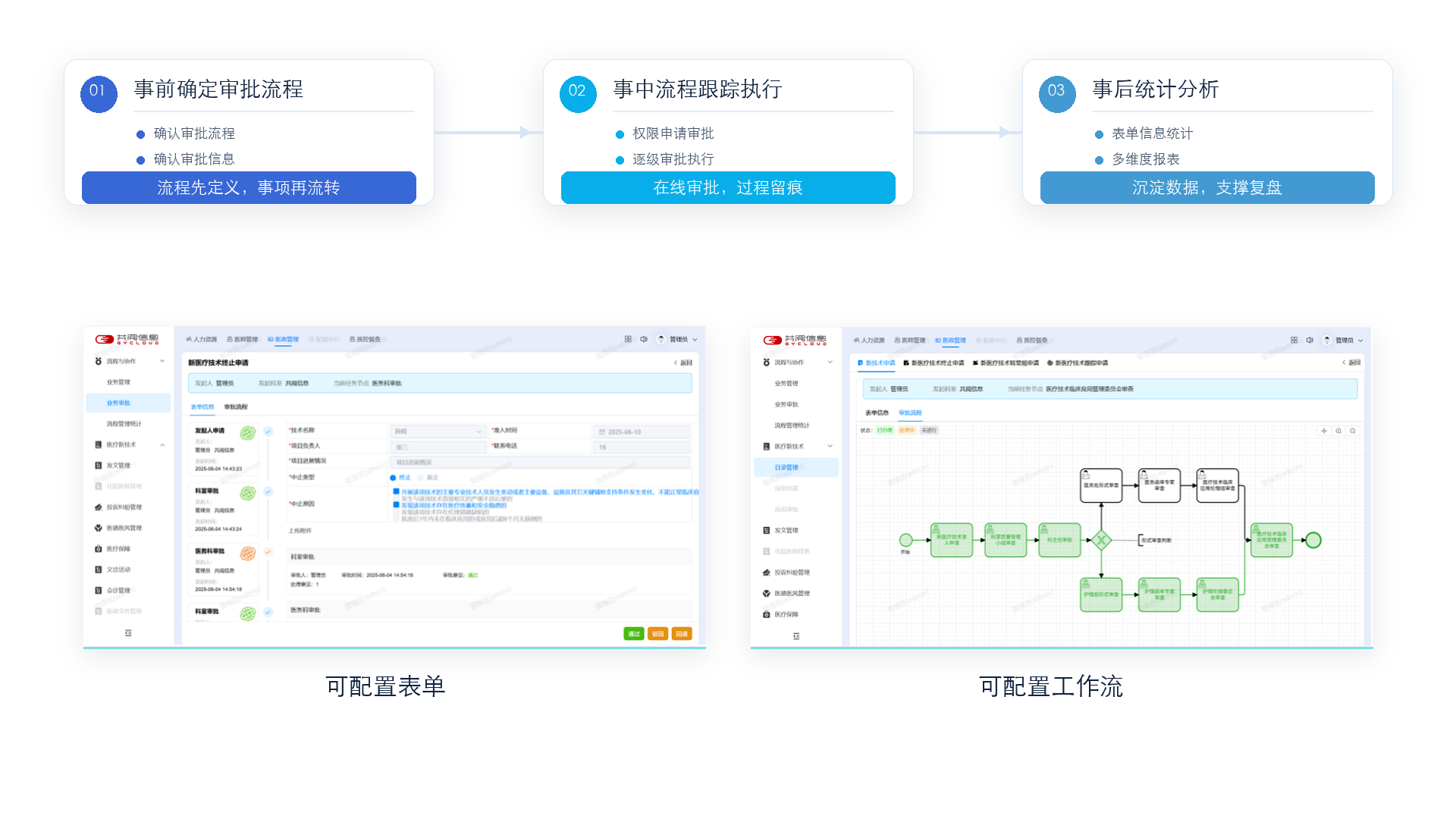 医疗流程审批界面