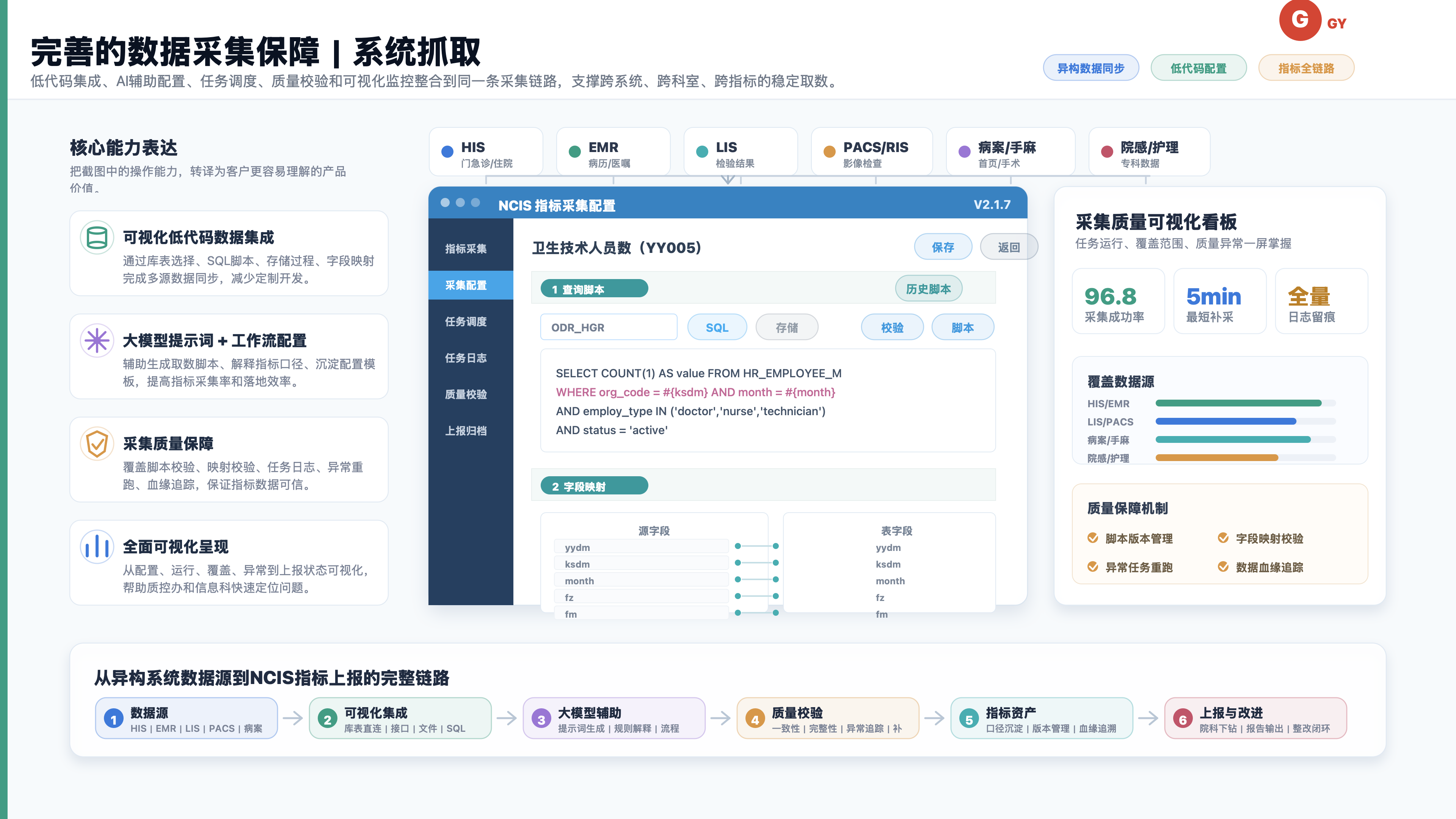 NCIS数据采集保障能力展示