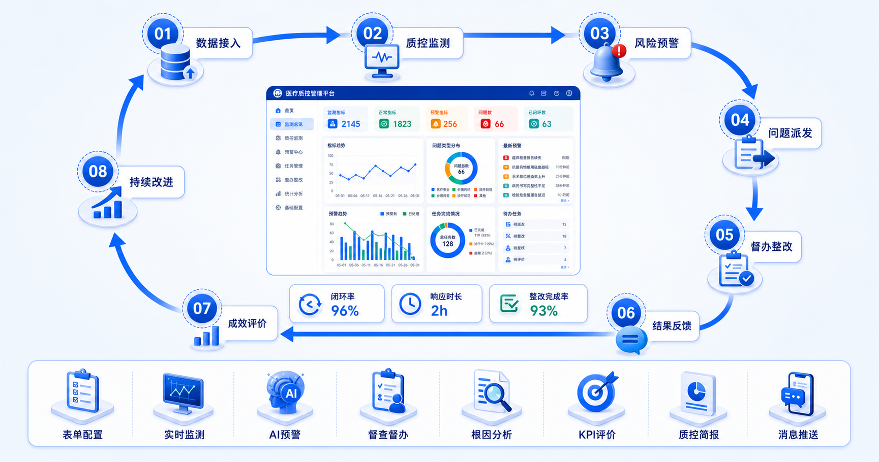 全流程跟踪与闭环模块产品截图