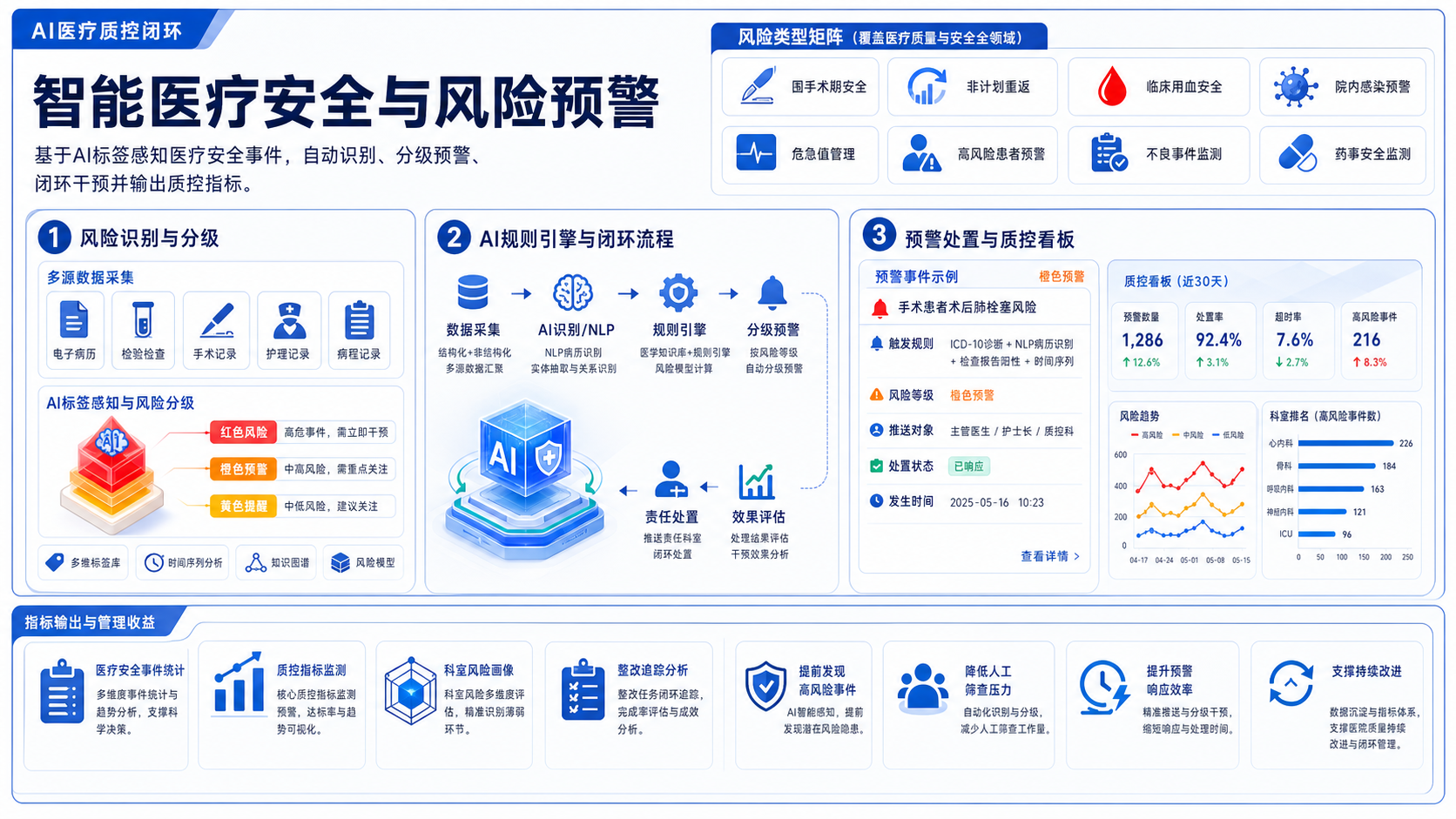 医疗安全与风险预警模块产品截图